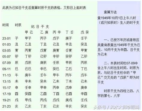 命格是什麼|生辰八字命格及格局查詢、排盤、分析、測算